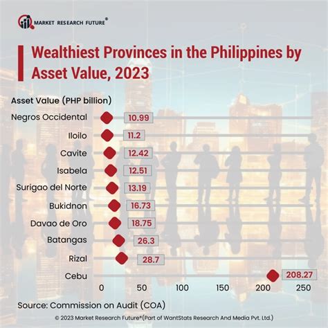 population of cebu province 2023